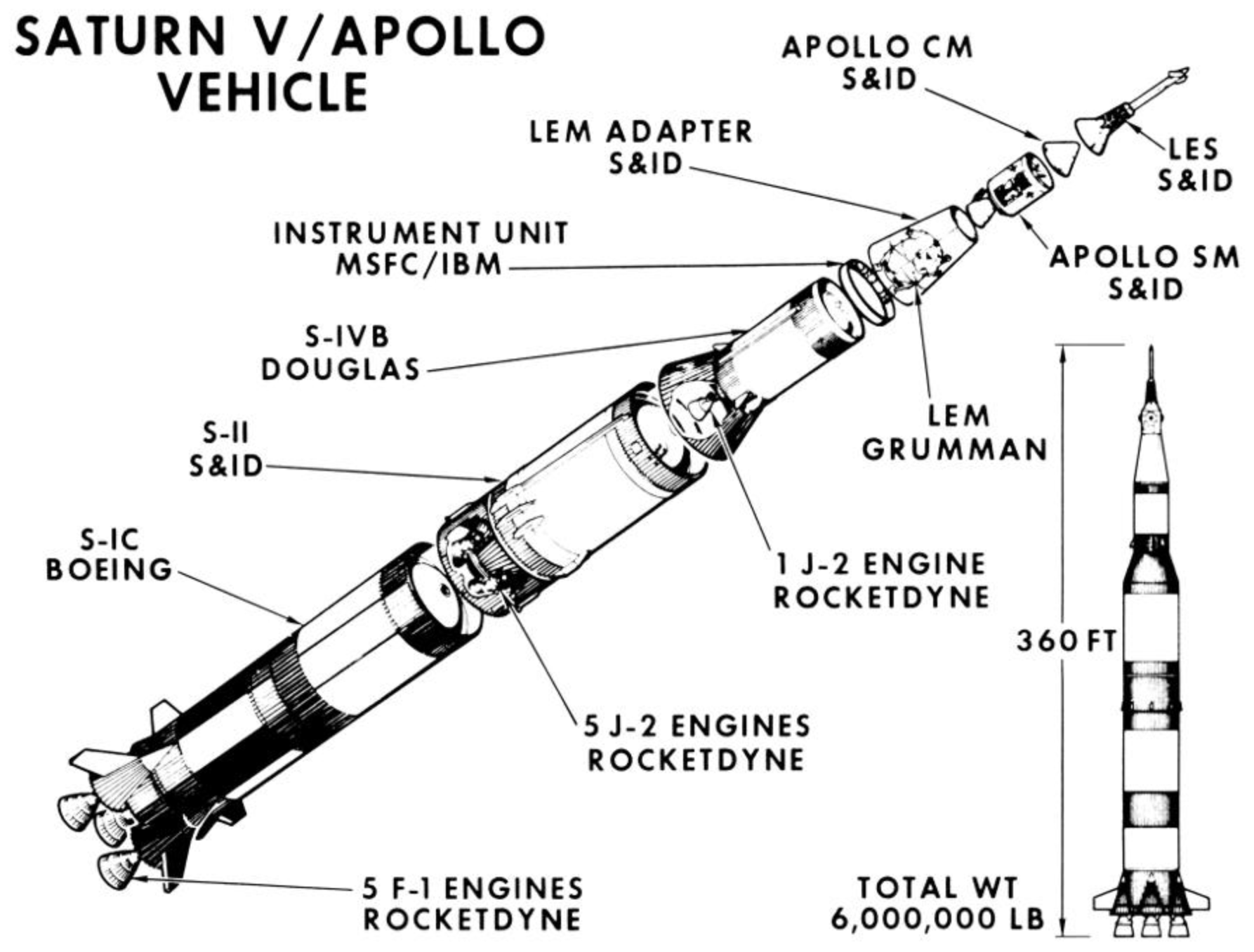 Saturn V 项目封面